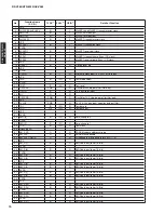 Preview for 70 page of Yamaha AX-V565 Service Manual