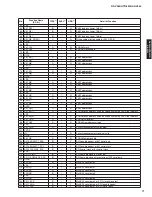 Preview for 71 page of Yamaha AX-V565 Service Manual