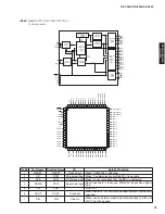 Preview for 73 page of Yamaha AX-V565 Service Manual