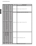 Preview for 74 page of Yamaha AX-V565 Service Manual