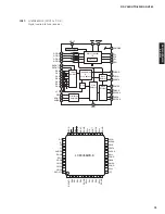 Preview for 75 page of Yamaha AX-V565 Service Manual