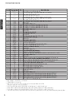 Preview for 76 page of Yamaha AX-V565 Service Manual