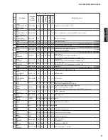 Preview for 81 page of Yamaha AX-V565 Service Manual