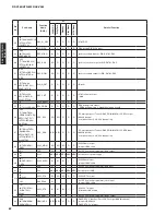 Preview for 82 page of Yamaha AX-V565 Service Manual