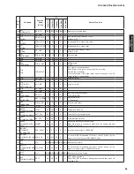 Preview for 85 page of Yamaha AX-V565 Service Manual