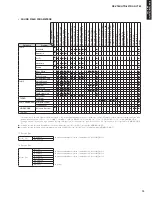 Предварительный просмотр 13 страницы Yamaha AX-V765 Service Manual