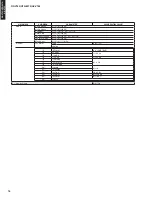 Предварительный просмотр 16 страницы Yamaha AX-V765 Service Manual
