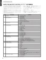 Предварительный просмотр 32 страницы Yamaha AX-V765 Service Manual