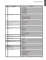 Предварительный просмотр 33 страницы Yamaha AX-V765 Service Manual