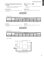 Предварительный просмотр 39 страницы Yamaha AX-V765 Service Manual