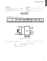 Предварительный просмотр 41 страницы Yamaha AX-V765 Service Manual