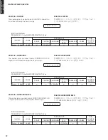 Предварительный просмотр 42 страницы Yamaha AX-V765 Service Manual