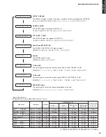 Предварительный просмотр 45 страницы Yamaha AX-V765 Service Manual