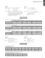 Предварительный просмотр 51 страницы Yamaha AX-V765 Service Manual