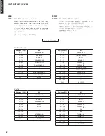 Предварительный просмотр 52 страницы Yamaha AX-V765 Service Manual