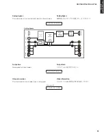 Предварительный просмотр 55 страницы Yamaha AX-V765 Service Manual