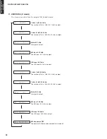 Предварительный просмотр 56 страницы Yamaha AX-V765 Service Manual