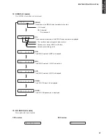 Предварительный просмотр 57 страницы Yamaha AX-V765 Service Manual