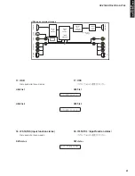 Предварительный просмотр 61 страницы Yamaha AX-V765 Service Manual