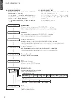 Предварительный просмотр 64 страницы Yamaha AX-V765 Service Manual