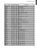 Предварительный просмотр 69 страницы Yamaha AX-V765 Service Manual