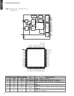 Предварительный просмотр 72 страницы Yamaha AX-V765 Service Manual