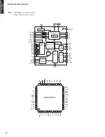 Предварительный просмотр 74 страницы Yamaha AX-V765 Service Manual