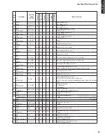 Предварительный просмотр 83 страницы Yamaha AX-V765 Service Manual