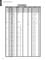 Предварительный просмотр 126 страницы Yamaha AX-V765 Service Manual