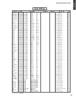 Предварительный просмотр 129 страницы Yamaha AX-V765 Service Manual