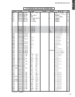 Предварительный просмотр 131 страницы Yamaha AX-V765 Service Manual