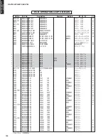 Предварительный просмотр 134 страницы Yamaha AX-V765 Service Manual