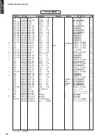 Предварительный просмотр 138 страницы Yamaha AX-V765 Service Manual