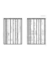 Предварительный просмотр 145 страницы Yamaha AX-V765 Service Manual