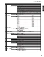 Предварительный просмотр 23 страницы Yamaha AX4600 Service Manual