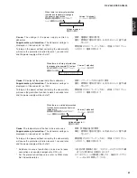 Предварительный просмотр 27 страницы Yamaha AX4600 Service Manual