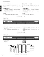 Предварительный просмотр 30 страницы Yamaha AX4600 Service Manual