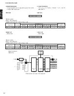 Предварительный просмотр 32 страницы Yamaha AX4600 Service Manual