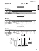 Предварительный просмотр 33 страницы Yamaha AX4600 Service Manual