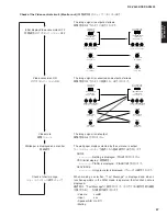 Предварительный просмотр 37 страницы Yamaha AX4600 Service Manual