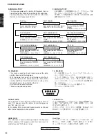 Предварительный просмотр 38 страницы Yamaha AX4600 Service Manual