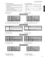 Предварительный просмотр 45 страницы Yamaha AX4600 Service Manual