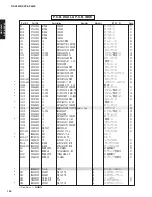 Предварительный просмотр 130 страницы Yamaha AX4600 Service Manual