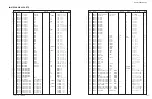 Предварительный просмотр 137 страницы Yamaha AX4600 Service Manual