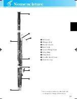 Предварительный просмотр 5 страницы Yamaha Bassoons Owner'S Manual