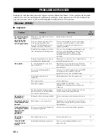 Preview for 370 page of Yamaha BD-940 Owner'S Manual