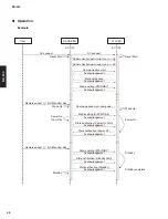 Preview for 56 page of Yamaha BD-940 Service Manual