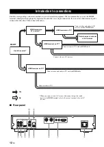 Предварительный просмотр 16 страницы Yamaha BD-A1020 Owner'S Manual