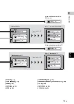 Предварительный просмотр 17 страницы Yamaha BD-A1020 Owner'S Manual