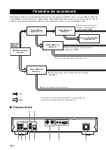 Предварительный просмотр 64 страницы Yamaha BD-A1020 Owner'S Manual